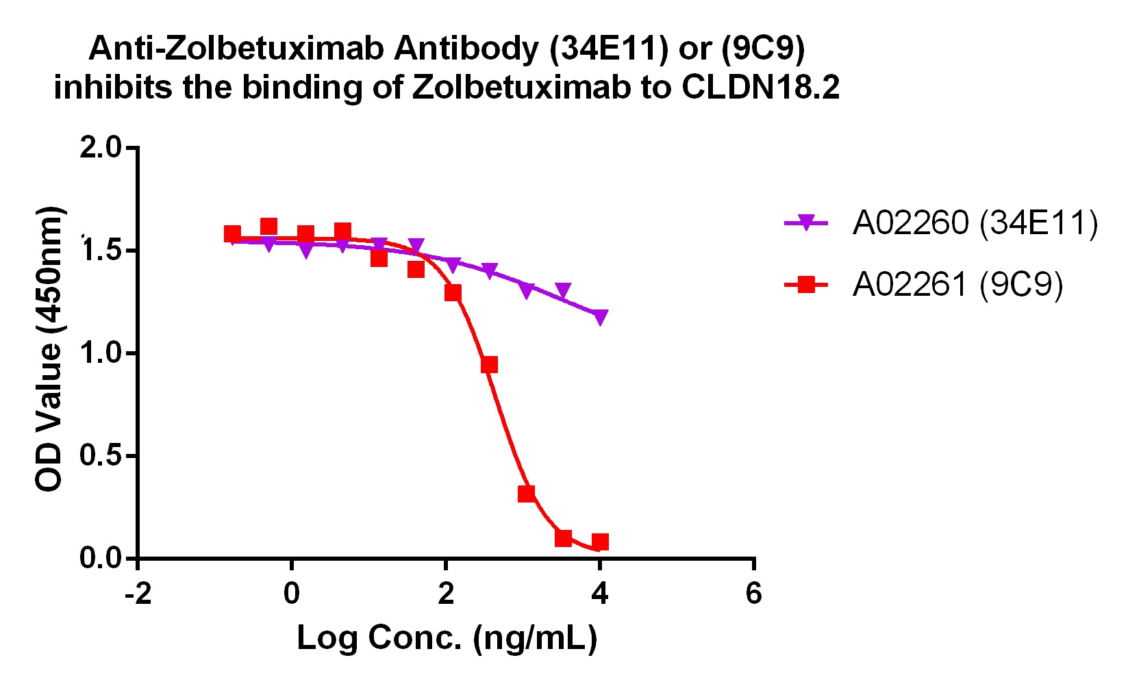 GenScript’s anti-idiotype antibodies