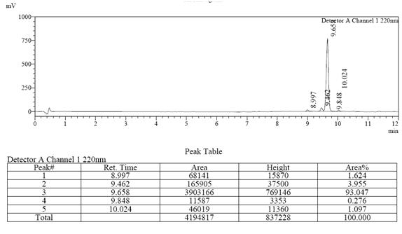 HPLC