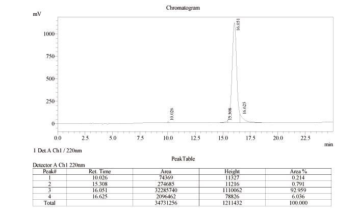 HPLC