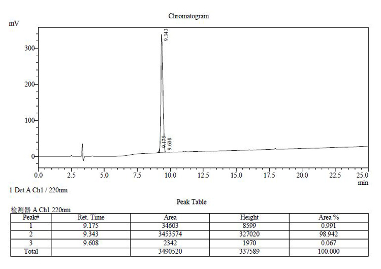 HPLC