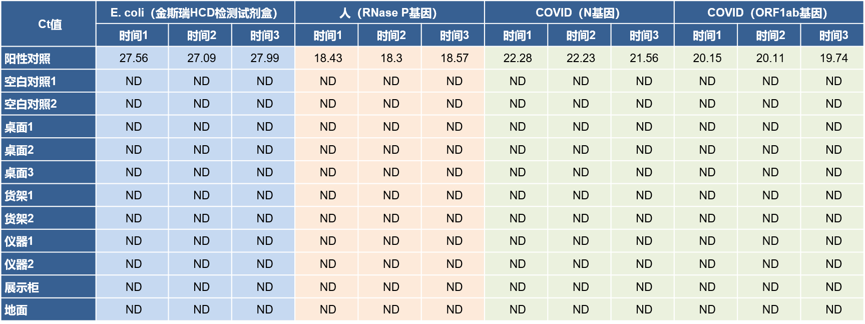 qPCR洁净生产区