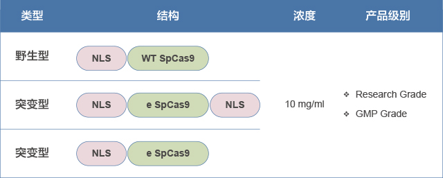 Ultra系列