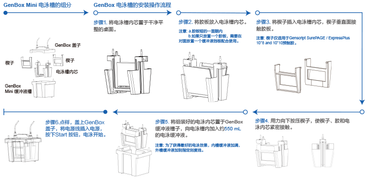 GenBox电泳槽