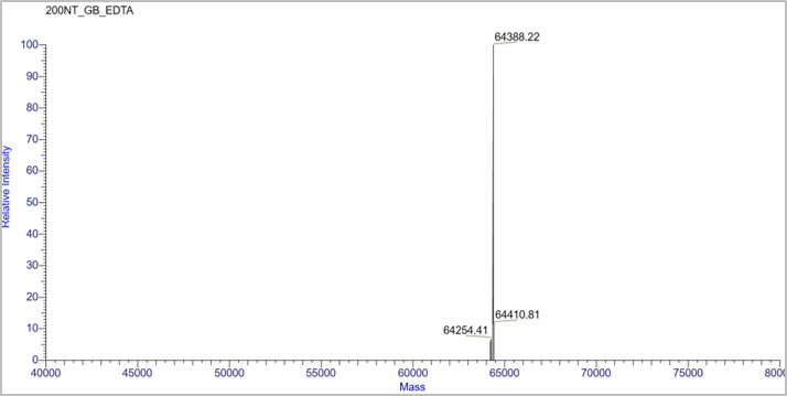 Up to 180 nt RNA oligo synthesis with high purity