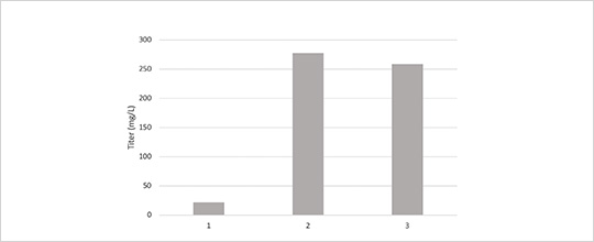 CRISPR Case Study