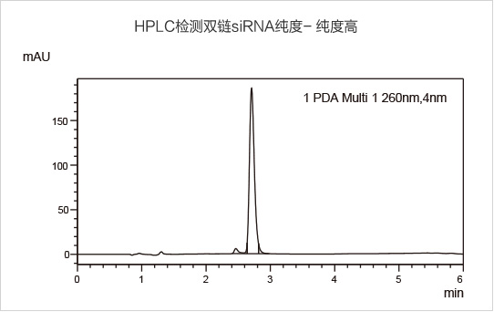 纯度高，分子量准确，批次间一致性好